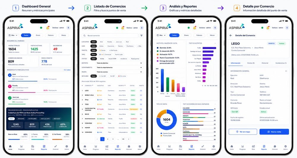 Flujo de la app móvil ASPIRIA: dashboard, listado de comercios y detalle por punto de venta