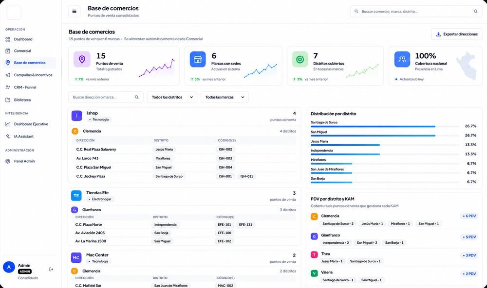 Dashboard de base de comercios en la plataforma ASPIRIA