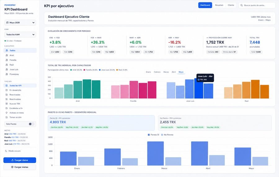 Dashboard de KPIs por ejecutivo en la plataforma ASPIRIA